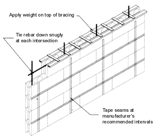 Dowel Rebar